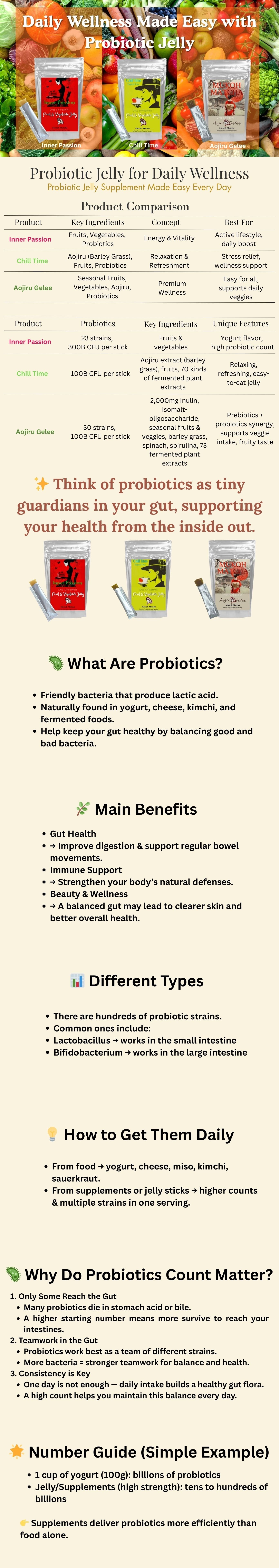 Probiotic Jelly Supplement Starter & Gift Set 3 Types × 10 Sticks Each (Inner Passion, Chill Time, Aojiru Gelee)