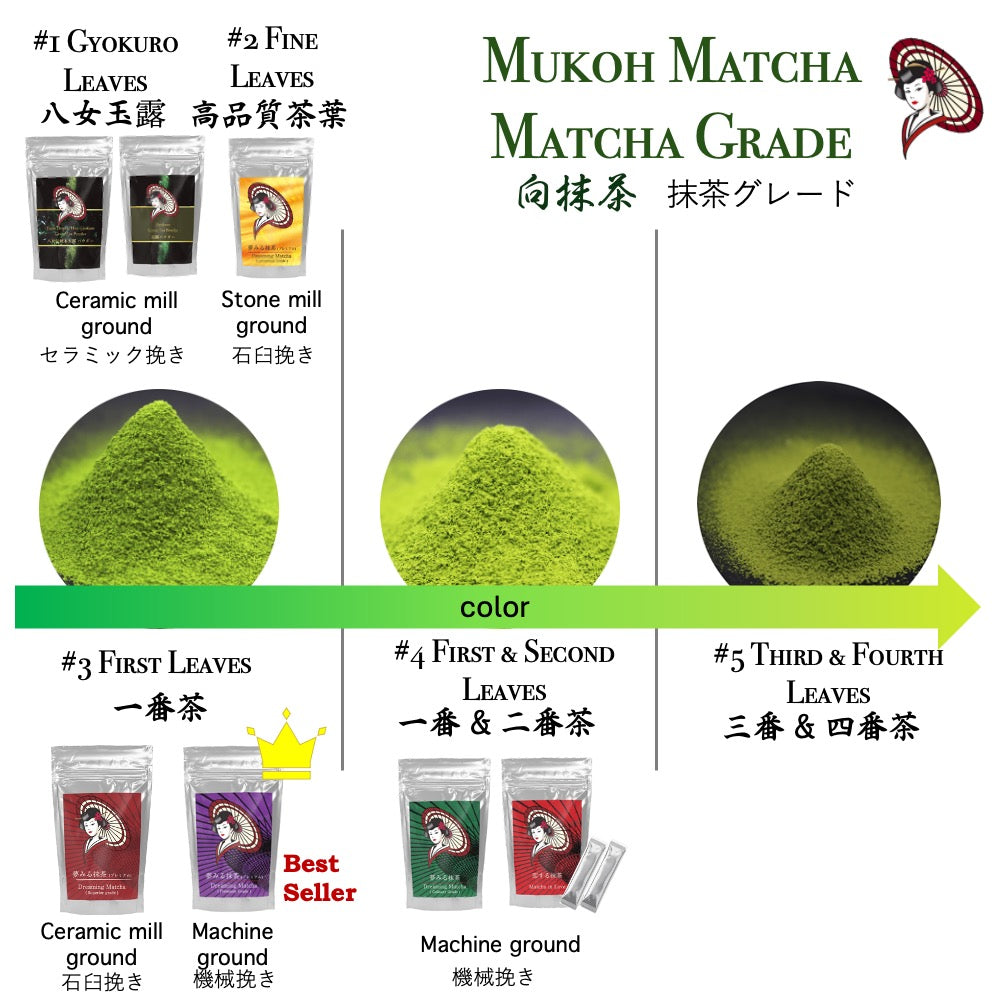 [Dreaming Matcha (The High-End) ] Ceremonial Grade Yame Traditional Authentic Gyokuro Powder "夢みる抹茶"（八女伝統本玉露）粉末 パウダー Mukoh Matcha 向抹茶（むこうまっちゃ）