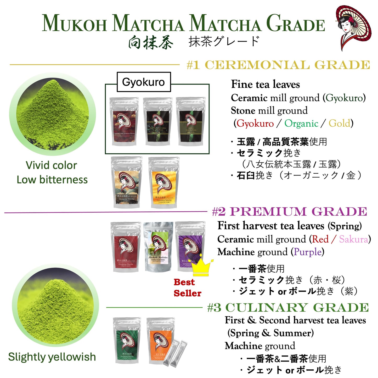 [Dreaming Matcha (The High-End) ] Ceremonial Grade Yame Traditional Authentic Gyokuro Powder "夢みる抹茶"（八女伝統本玉露）粉末 パウダー Mukoh Matcha 向抹茶（むこうまっちゃ）