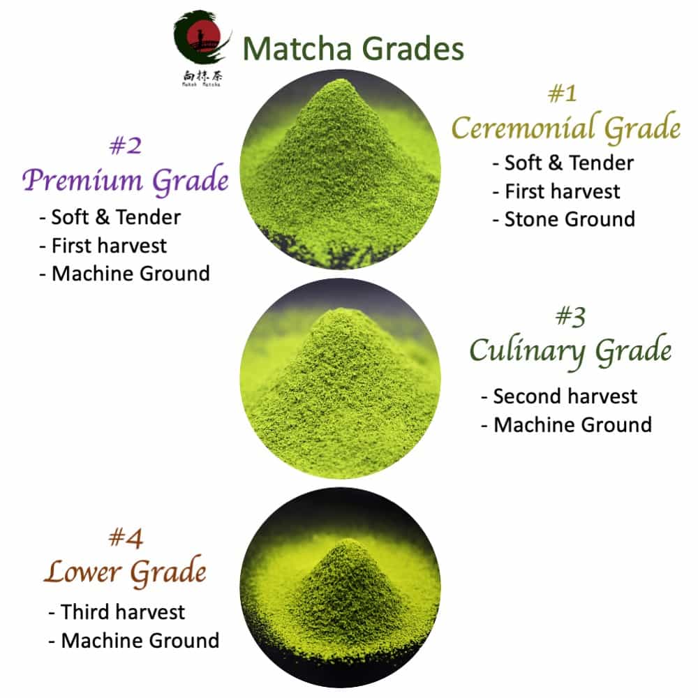 *Direct Trade Culinary / Confectionary Grade [Sweet Matcha] Sweetened matcha green tea powder ready for latte, baking, sweets etc.