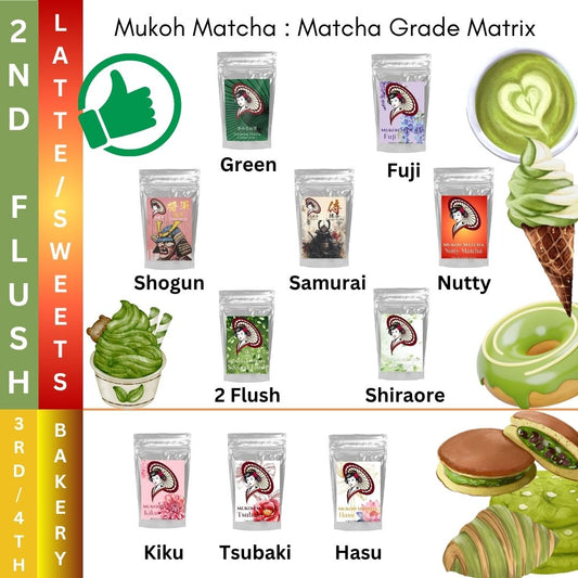 Recommend for Latte & Sweets ⭐️ [Kiku] Culinary Confectionery Grade Matcha Green Tea Powder – 100% Pure Yame Tea