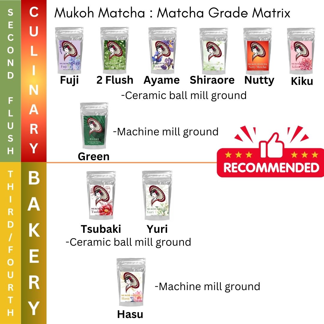 [Mukoh Matcha] Té verde Yame Matcha puro de primera calidad en polvo "Sakura" para bebidas, dulces, Matcha Latte, cocina, confitería, pasteles, con leche, sin aditivos, sin fragancias y sin colorantes 100 %