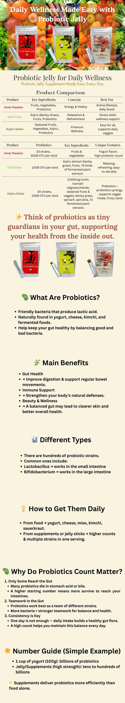 Probiotic Jelly Supplement Starter & Gift Set 3 Types × 10 Sticks Each (Inner Passion, Chill Time, Aojiru Gelee)